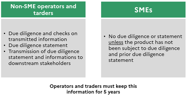 Obligations of companies